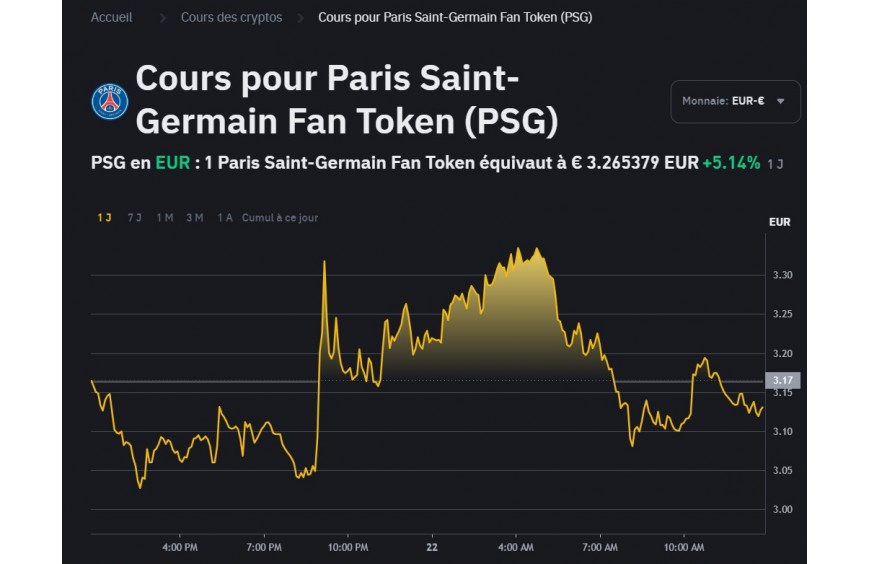 Lionel Messi, la cryptomonnaie couvrira une partie de son salaire !